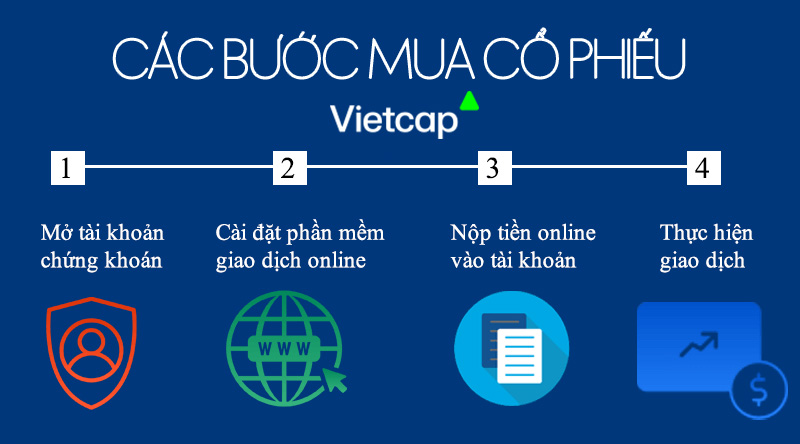 Cách mua cổ phiếu online cho người mới qua 4 bước - Vietcap