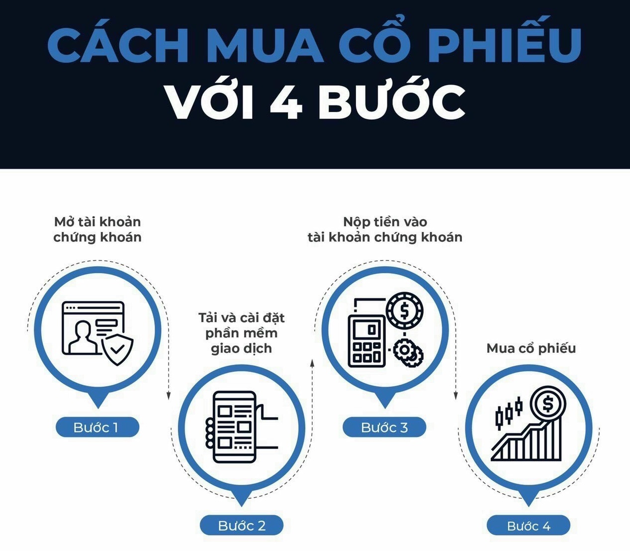 Hướng dẫn cách mua cổ phiếu đơn giản cho các nhà đầu tư mới